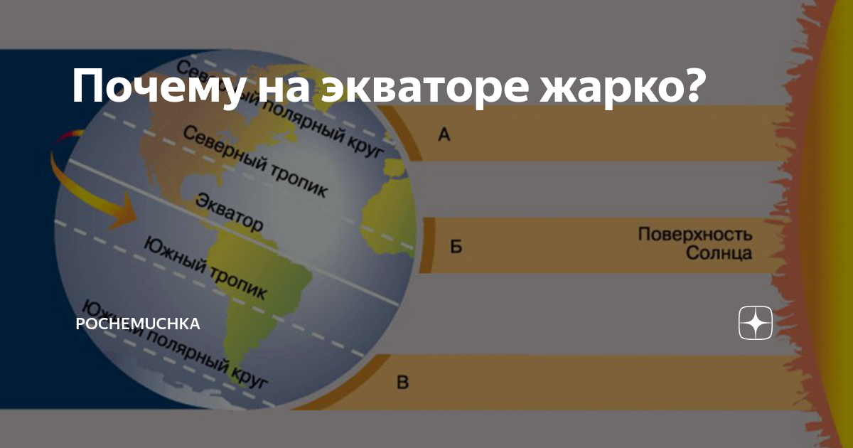 Погода на экваторе постоянная жара или стабильность 7 Влияние океанских течений на экваториальные погодные условия