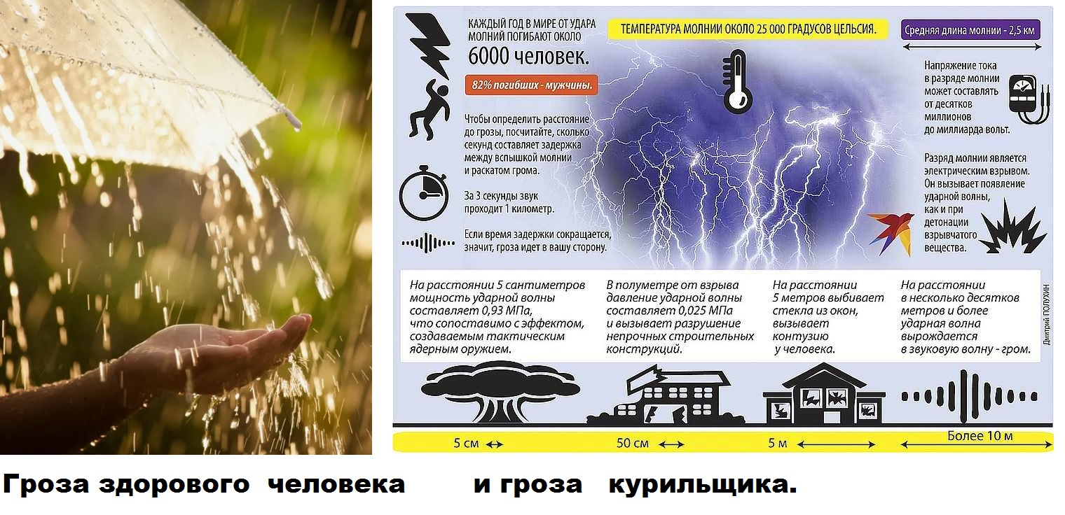 Погода при грозе сколько молний может ударить за минуту