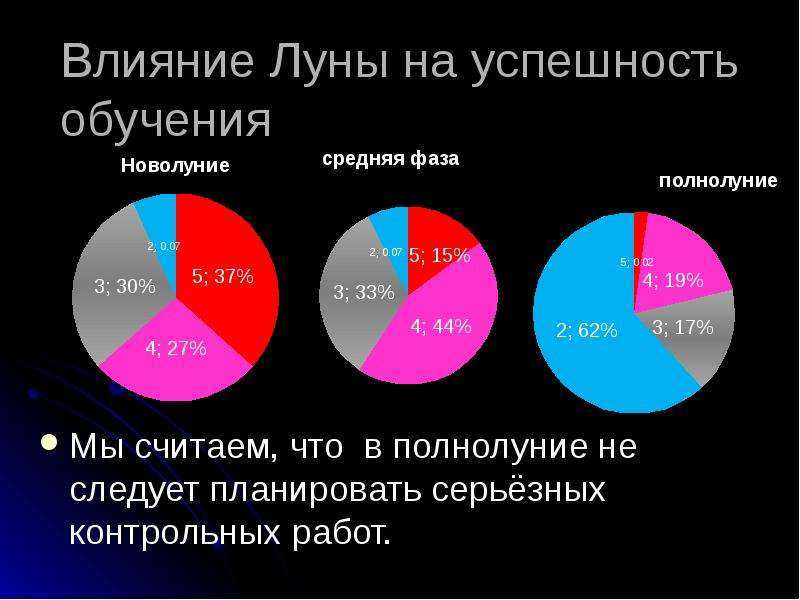 Погода во время суперлуния влияет ли Луна на атмосферу 6 Научные исследования о влиянии Луны на погоду