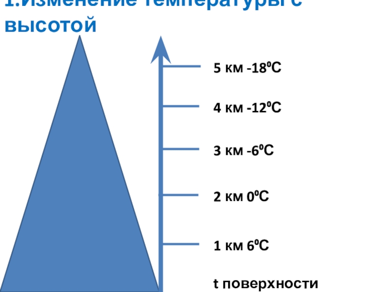 Погода на высоте почему температура падает с подъёмом 3 Роль атмосферного давления в изменении температуры