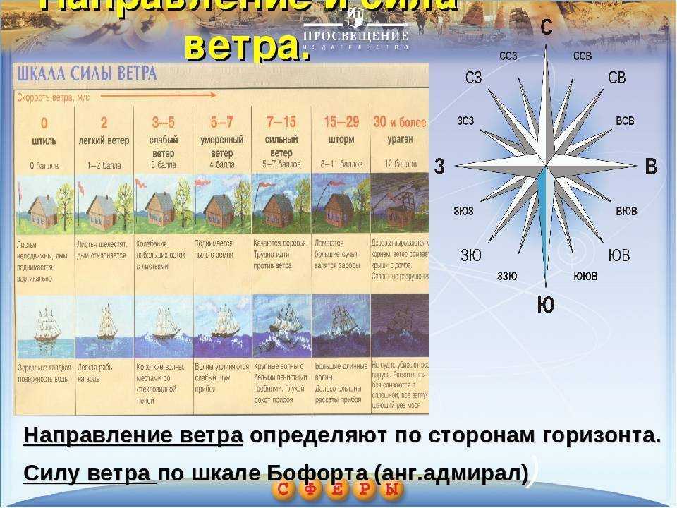 Погода в условиях сильного ветра: как измеряется и влияет