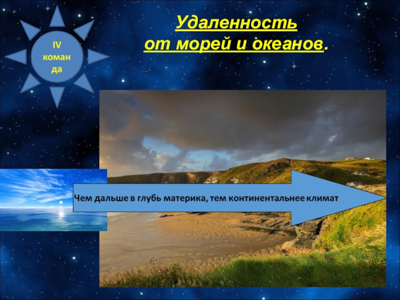 Воздействие на побережье