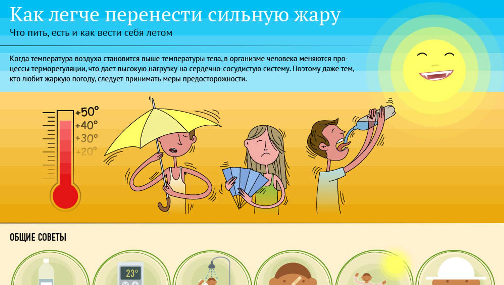 Погода в условиях сильной духоты как выжить в жару 4 Фрукты для охлаждения