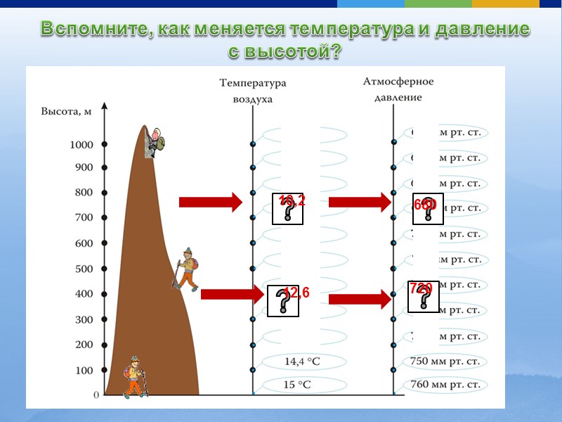 Погода на высоте почему температура падает с подъёмом 8 Практические советы для туристов: как одеваться на высоте