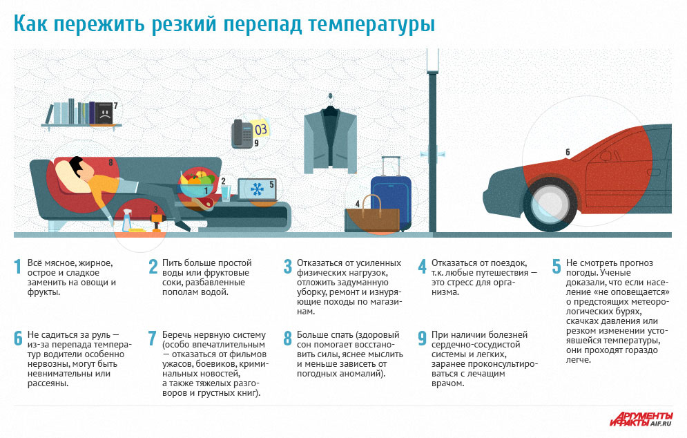 Правильное питание