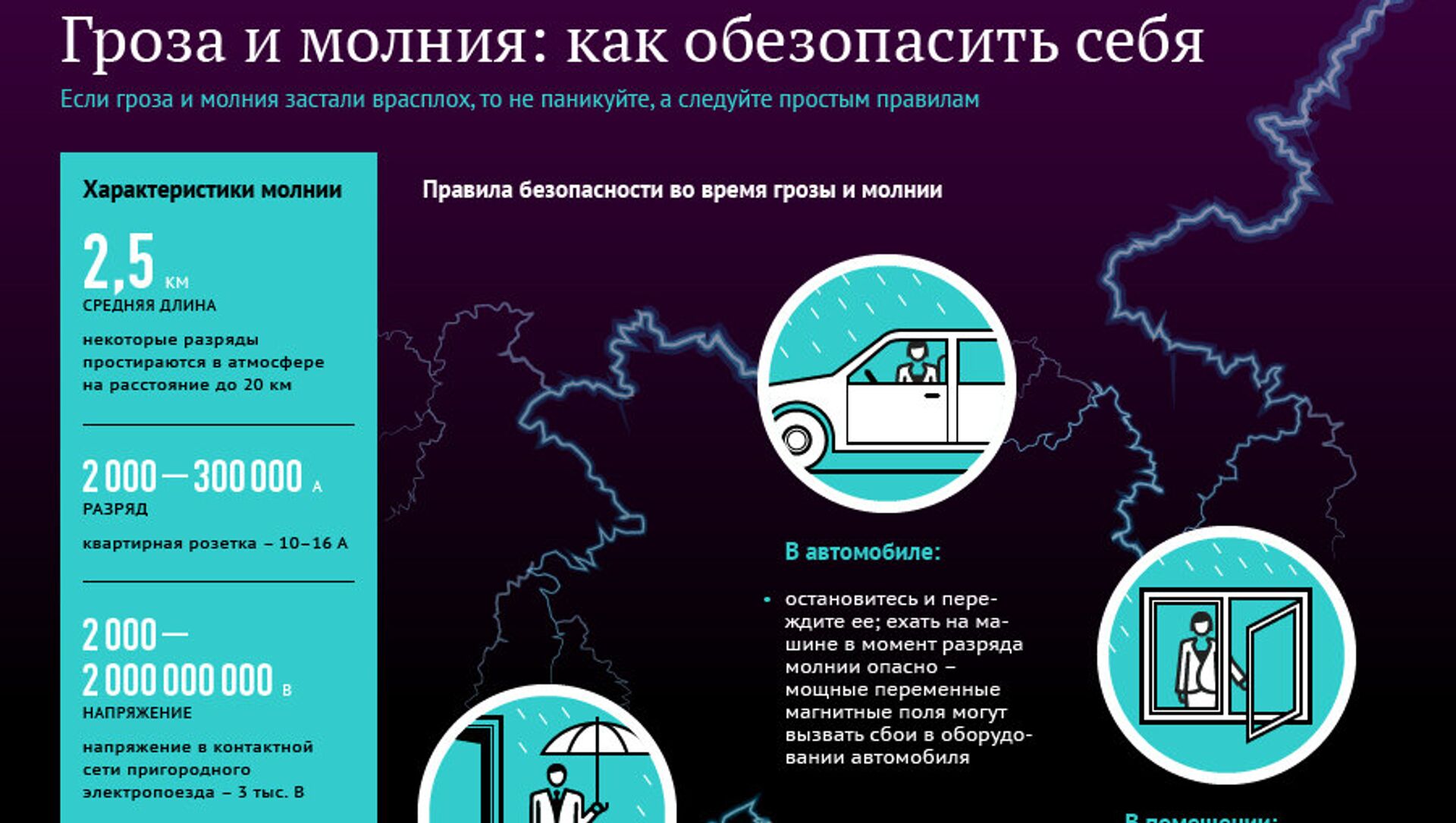 Типы разрядов