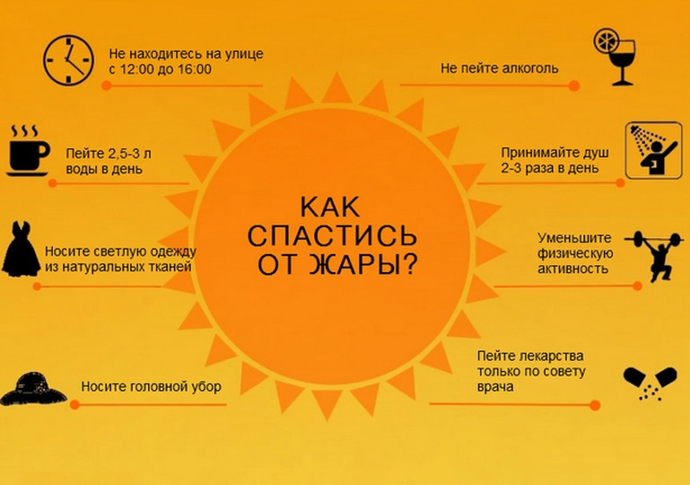 Погода в условиях сильной духоты как выжить в жару 7 Вода и гидратация