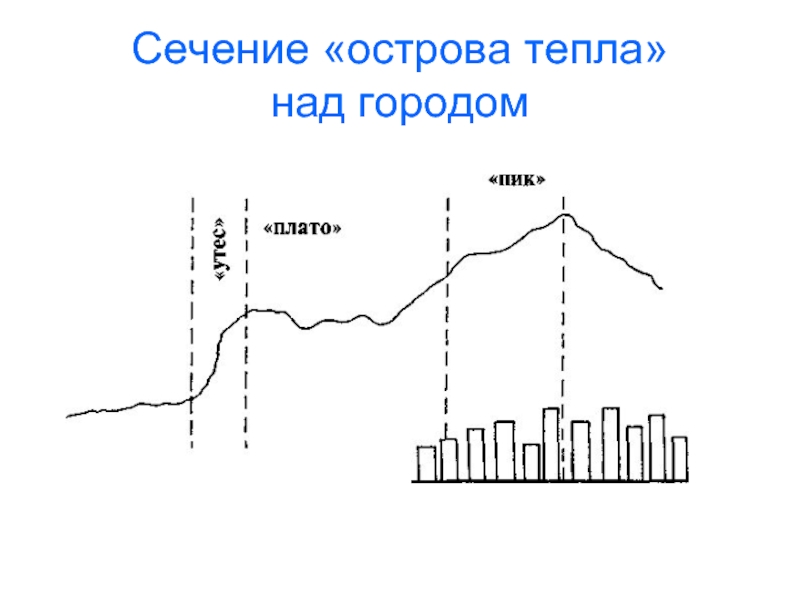 Методы измерения эффектов острова тепла