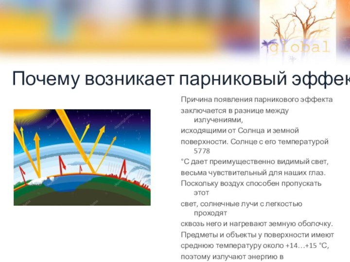 Факторы, способствующие увеличению уровня углекислого газа