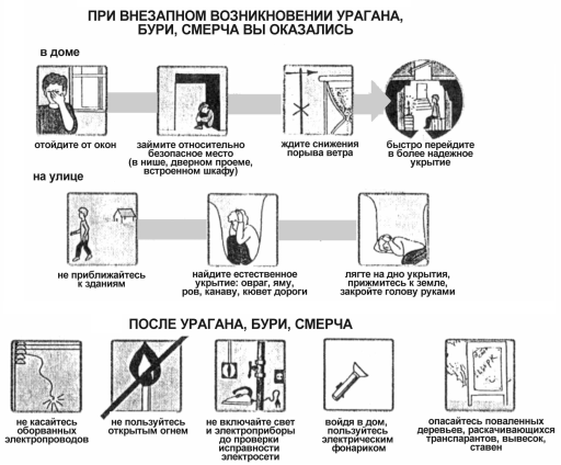 Температурные и влажностные условия