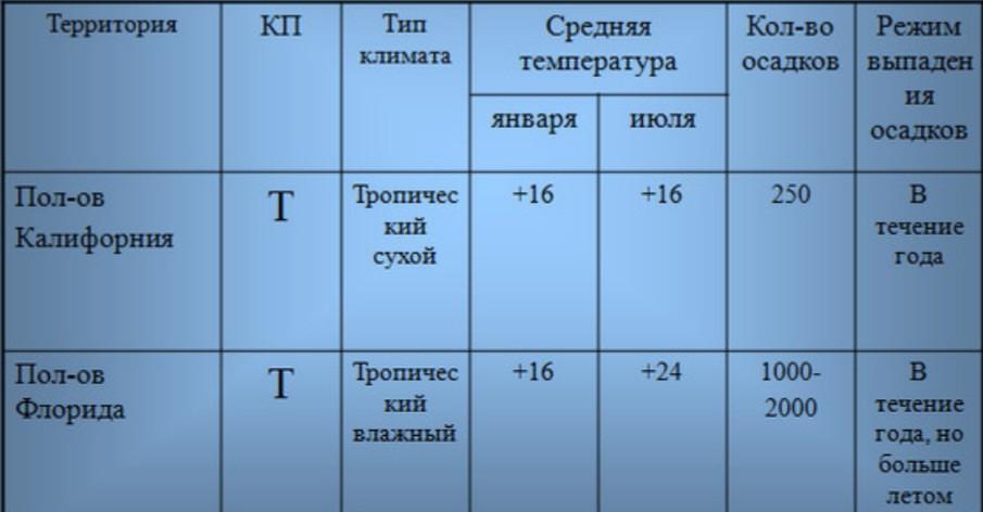 Погода в тропиках особенности климата и частые осадки 3 Частота осадков
