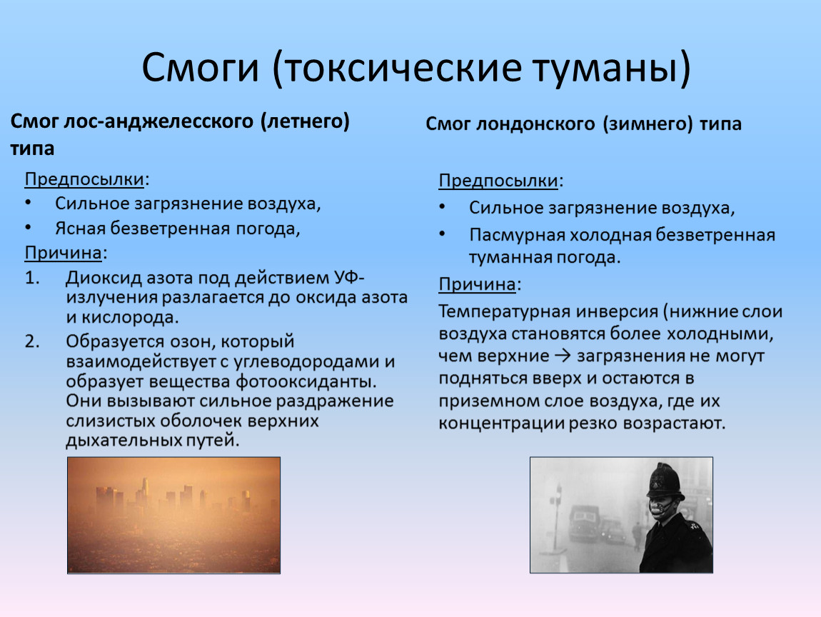 Респираторные заболевания