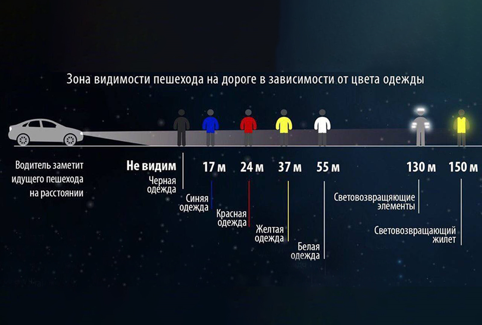 Правила использования звуковых сигналов