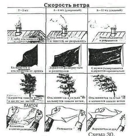 Будьте готовы