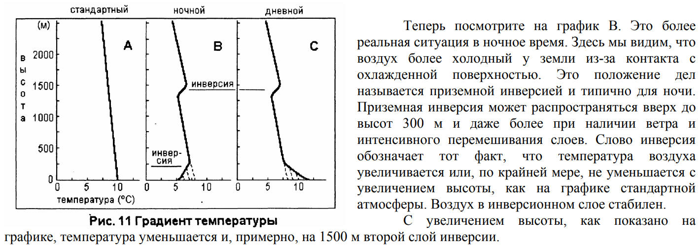 Причины возникновения температурных инверсий
