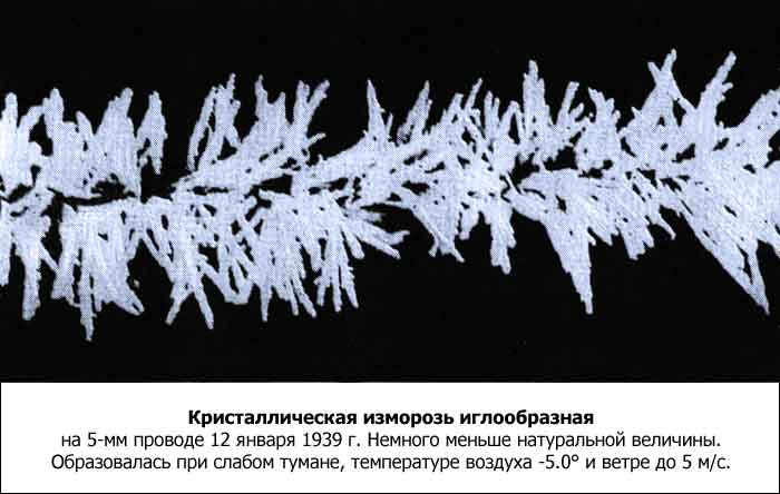 Погода при инее и изморози как образуются кристаллы 4 Влияние ветра и облачности