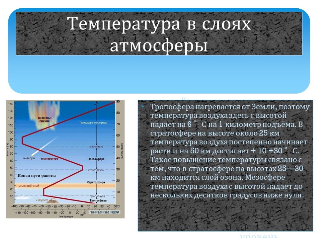 Погода на высоте почему температура падает с подъёмом Погода на высоте почему температура падает с подъёмом
