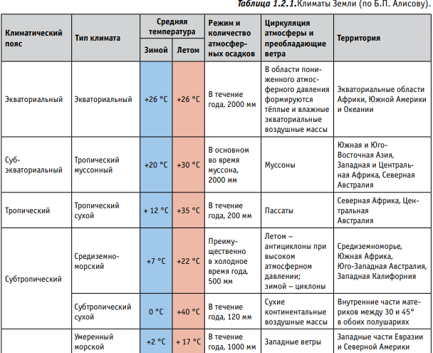 Погода в тропиках особенности климата и частые осадки Погода в тропиках особенности климата и частые осадки