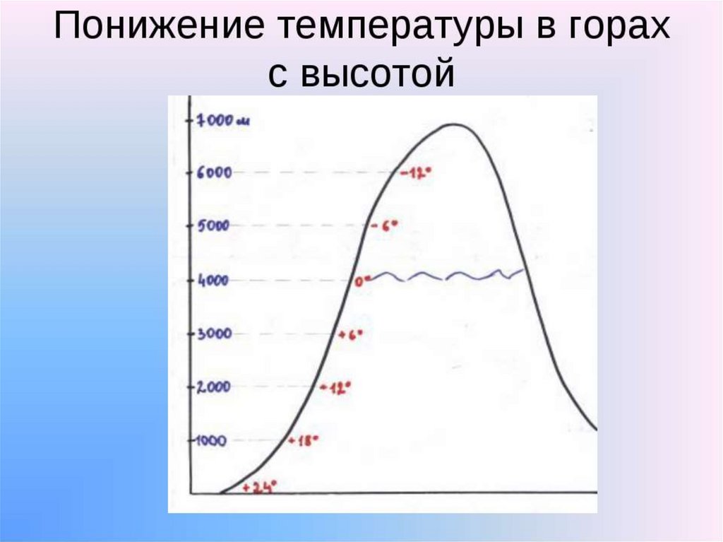 Погода на высоте почему температура падает с подъёмом 5 Механизм конвекции и его влияние на температуру воздуха