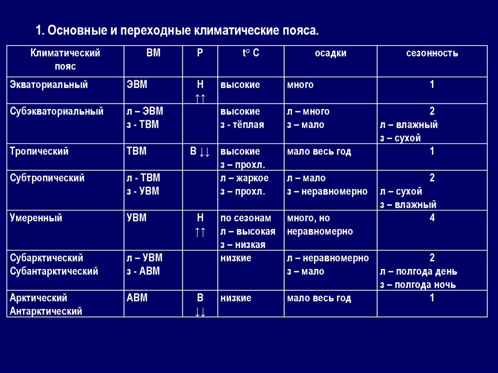 Погода в тропиках особенности климата и частые осадки 6 Супер-штормы и экстремальные погоды