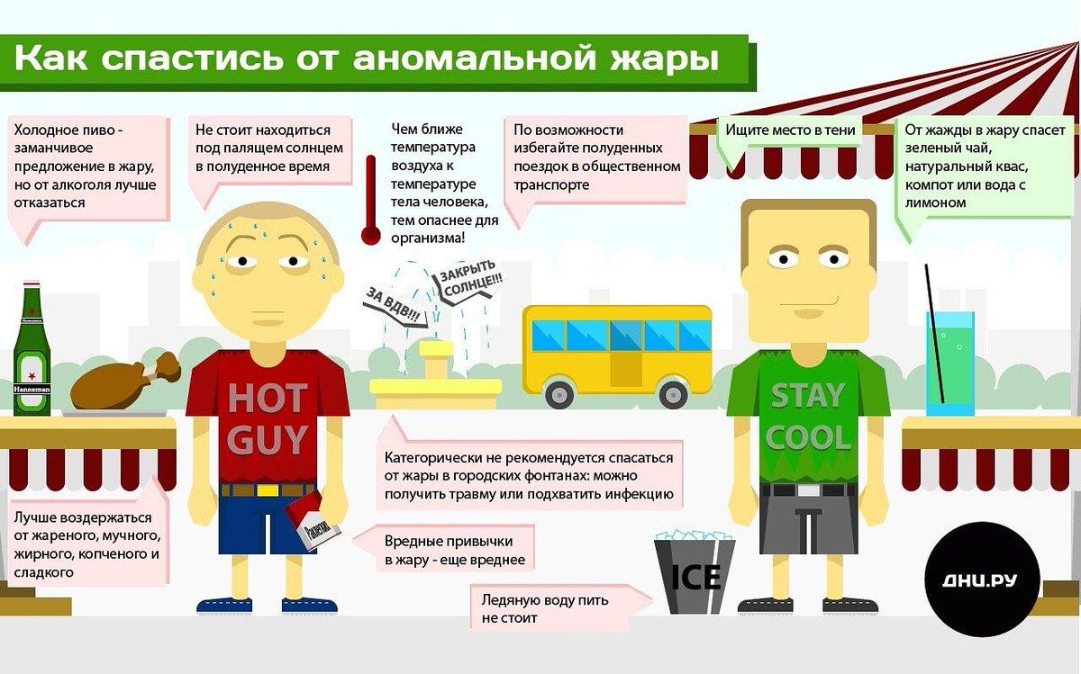 Погода в условиях сильной духоты как выжить в жару 3 Питание в жаркую погоду: что кушать, чтобы не перегреться