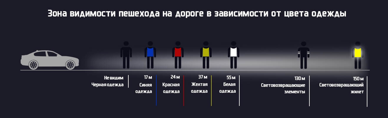 Как распознать нулевую видимость на дороге