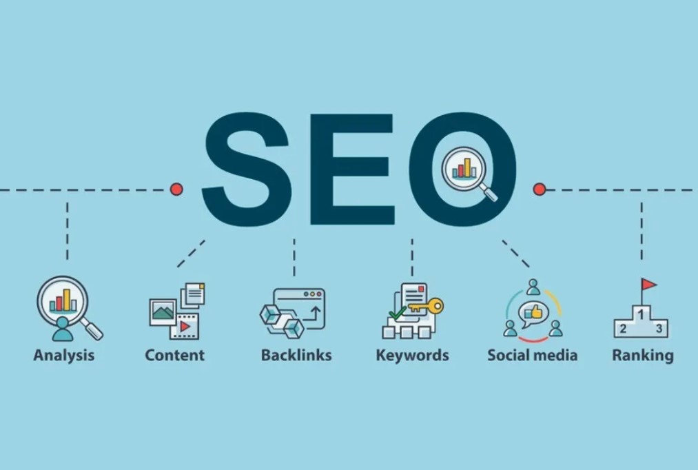 Что такое SEO - простое объяснение для начинающих