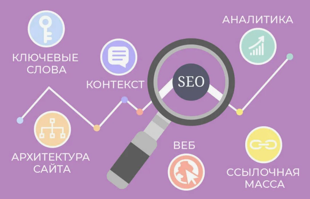 SEO продвижение сайтов - пошаговое руководство для начинающих и специалистов SEO продвижение сайтов - пошаговое руководство для начинающих и специалистов