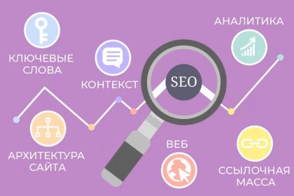 Как продвинуть сайт в поисковых системах