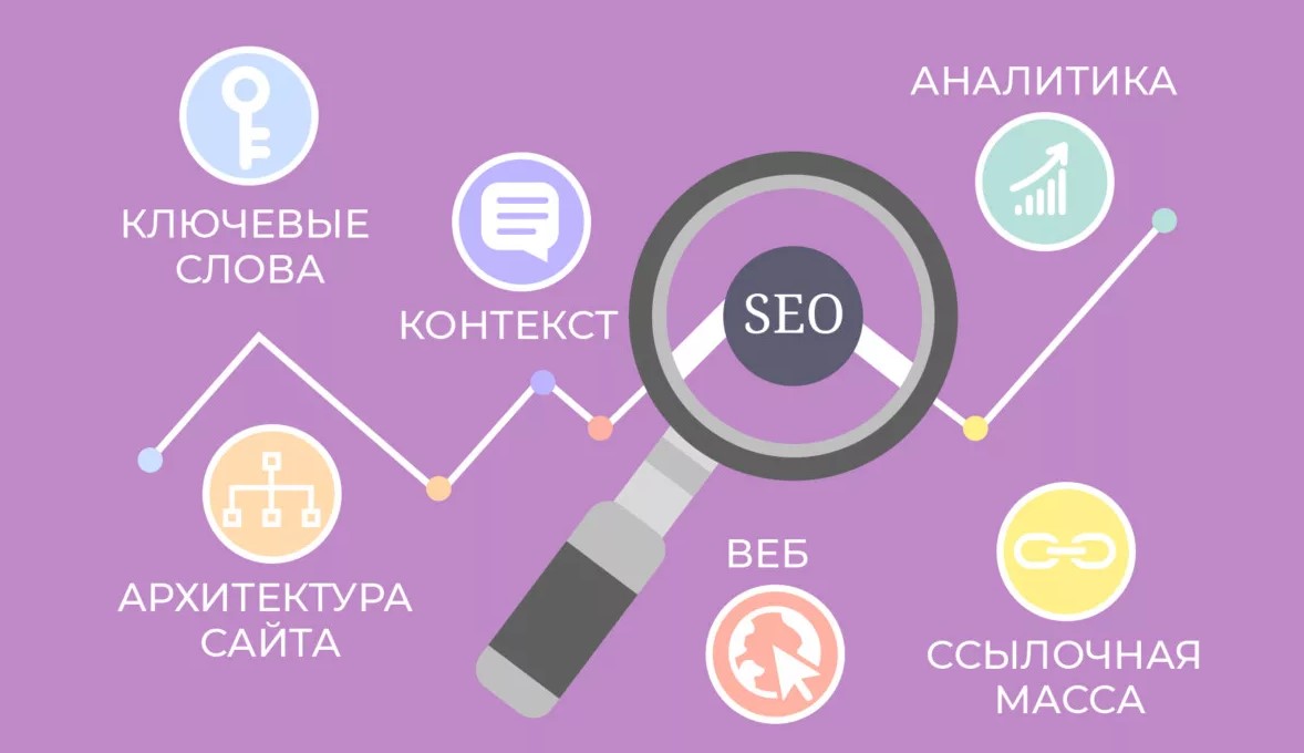 Как продвинуть сайт в поисковых системах и увеличить поток клиентов 1 Как продвинуть сайт в поисковых системах